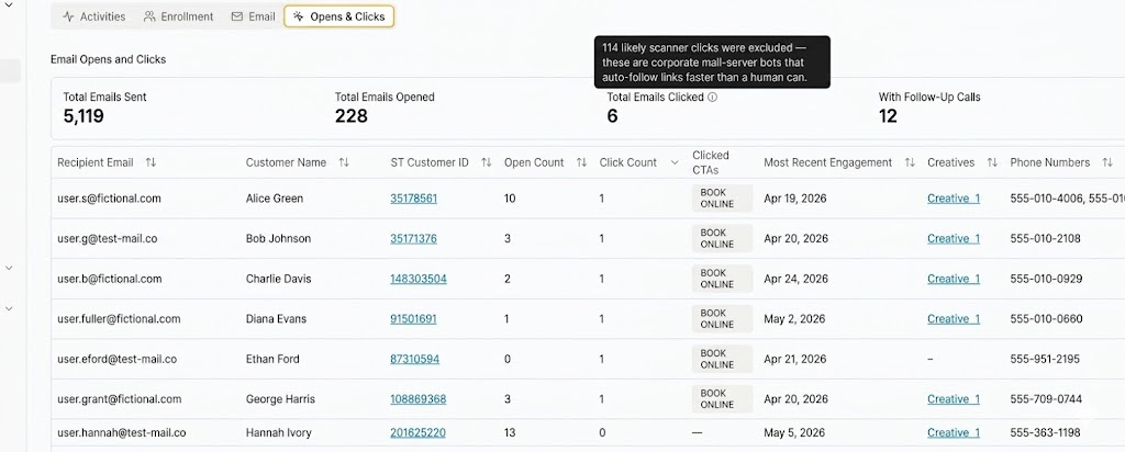 Email Opens and Clicks report showing 114 likely scanner clicks excluded as corporate mail-server bot activity