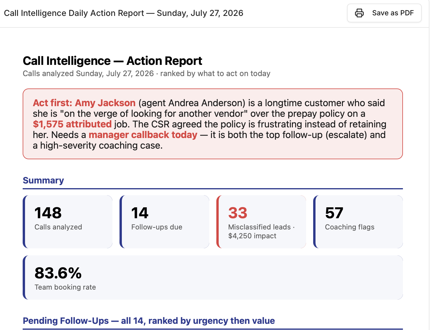 Call Intelligence daily action report showing calls analyzed, follow-ups due, and coaching flags