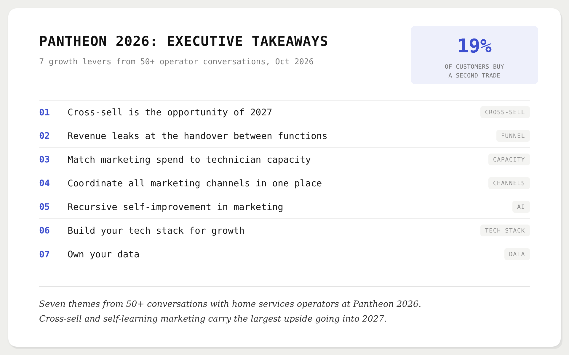 Pantheon 2026: Executive Takeaways
