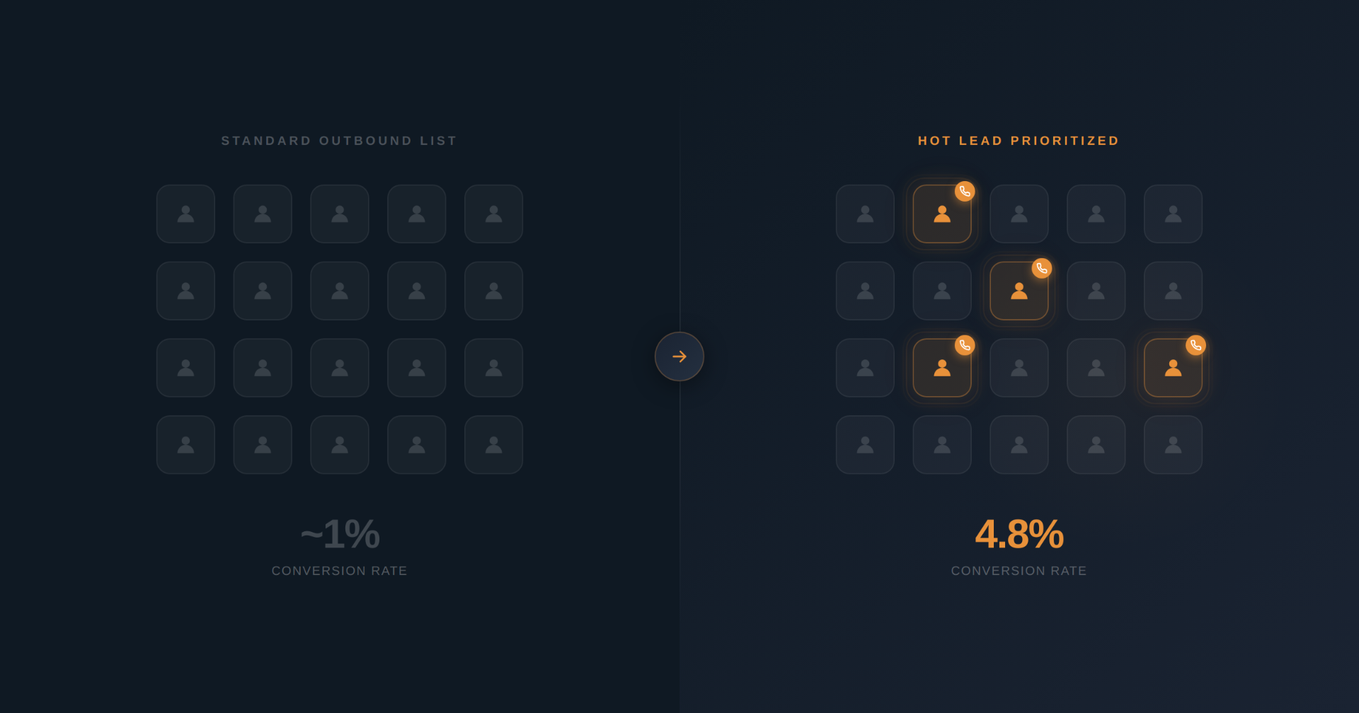 Your Emails Are Already Generating Leads. You're Just Not Calling Them.