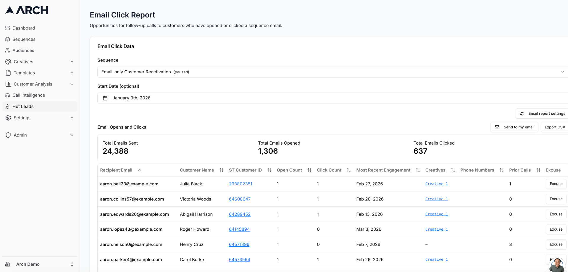 Hot Leads Email Click Report showing engagement data including opens, clicks, and customer details with follow-up actions
