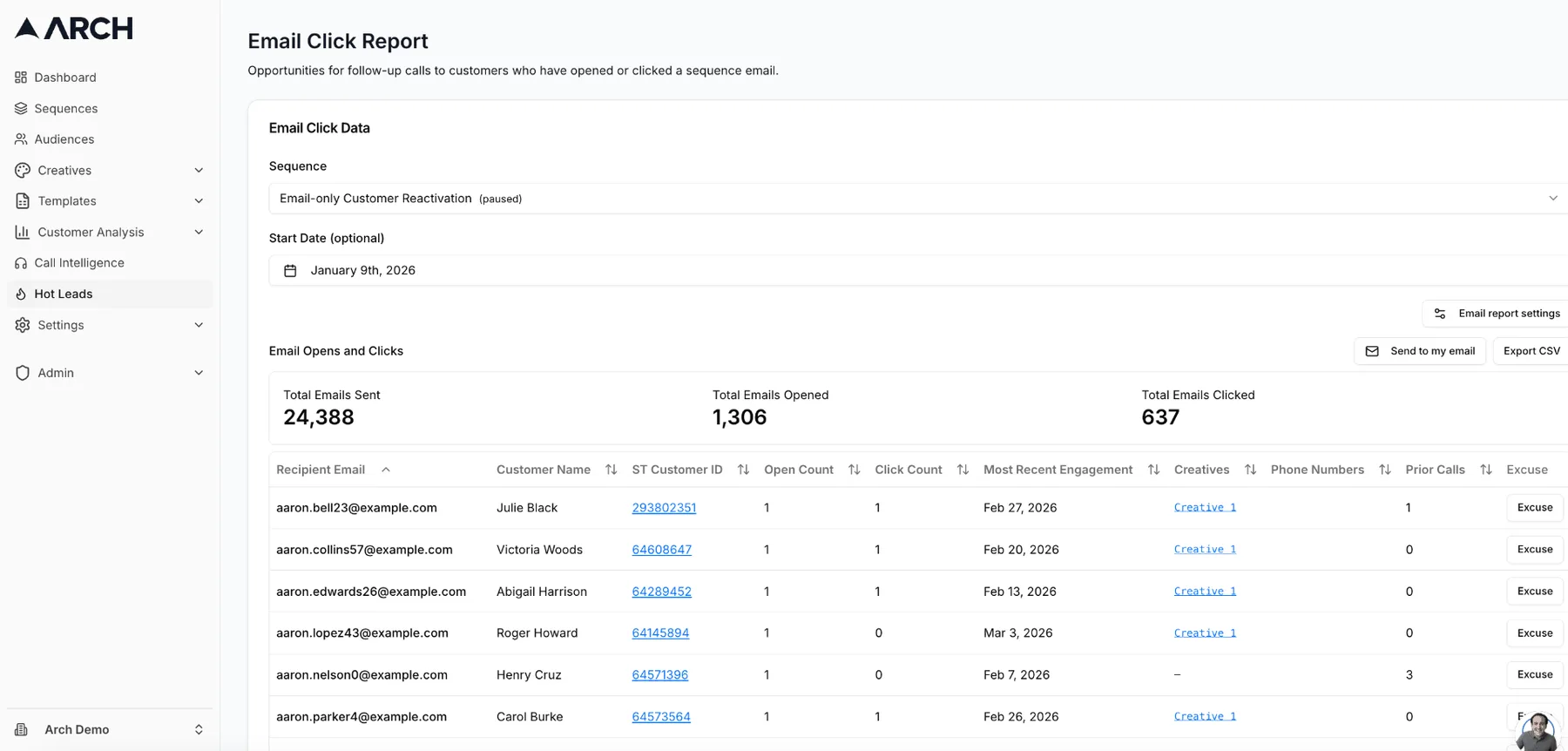 Hot Leads Email Click Report showing engagement data including opens, clicks, and customer details with follow-up actions