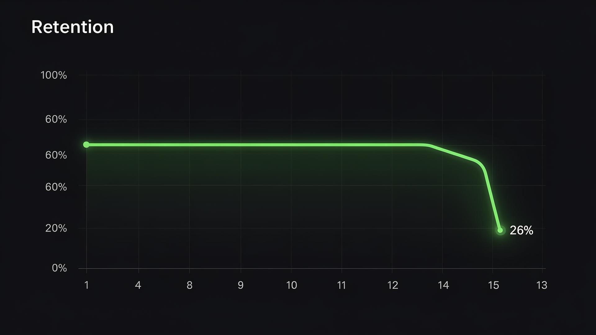 The Month-13 Cliff: Why Memberships Collapse at Renewal